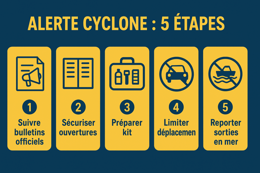 Checklist alerte cyclone à l’Île Maurice : 5 étapes clés