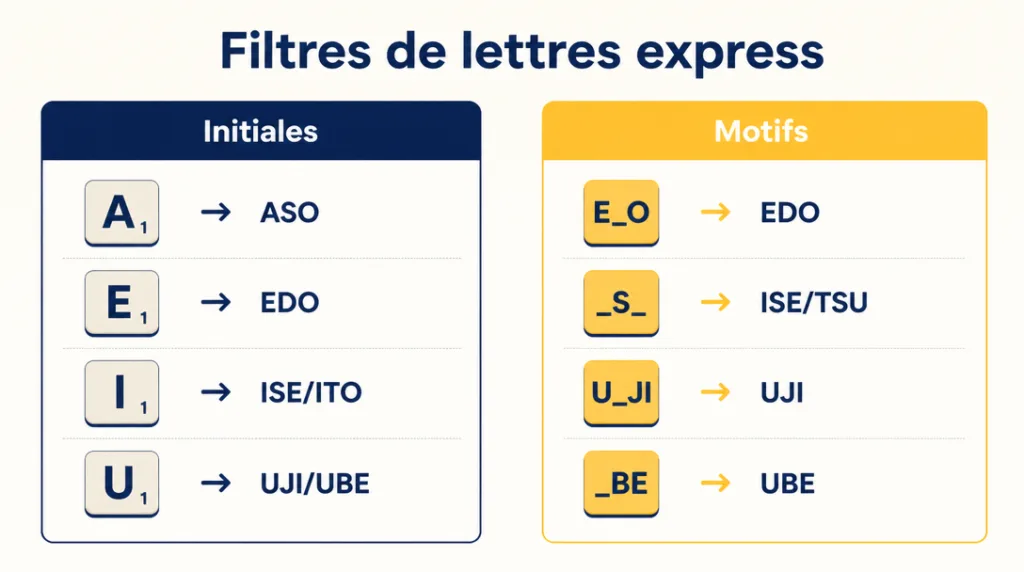 Infographie initiales et motifs pour villes japonaises en 3 lettres