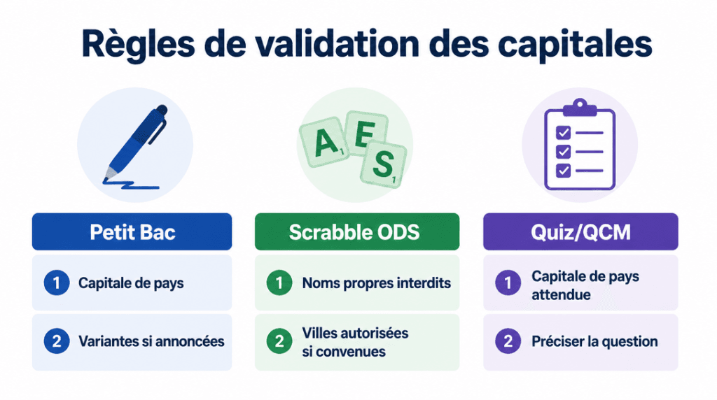 Règles Petit Bac, Scrabble ODS et quiz résumées